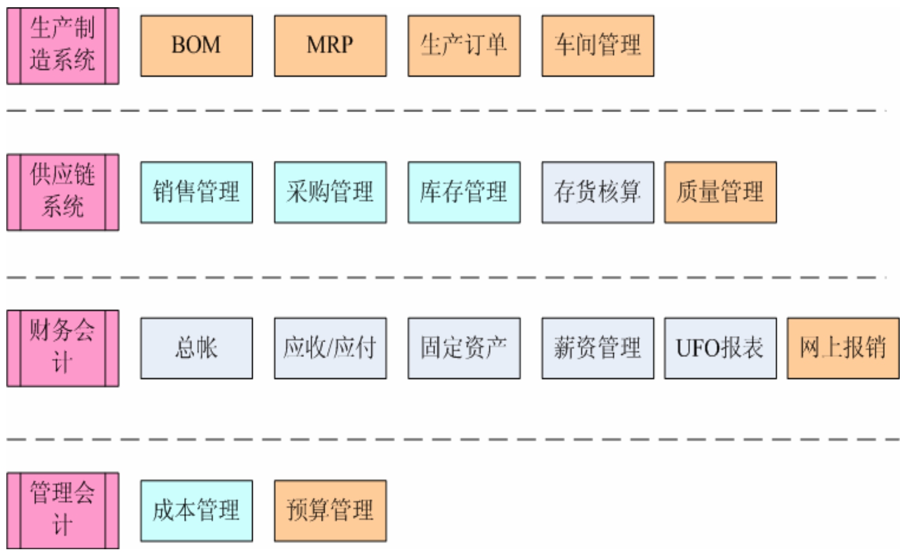 化妝品行業(yè)MES解決方案