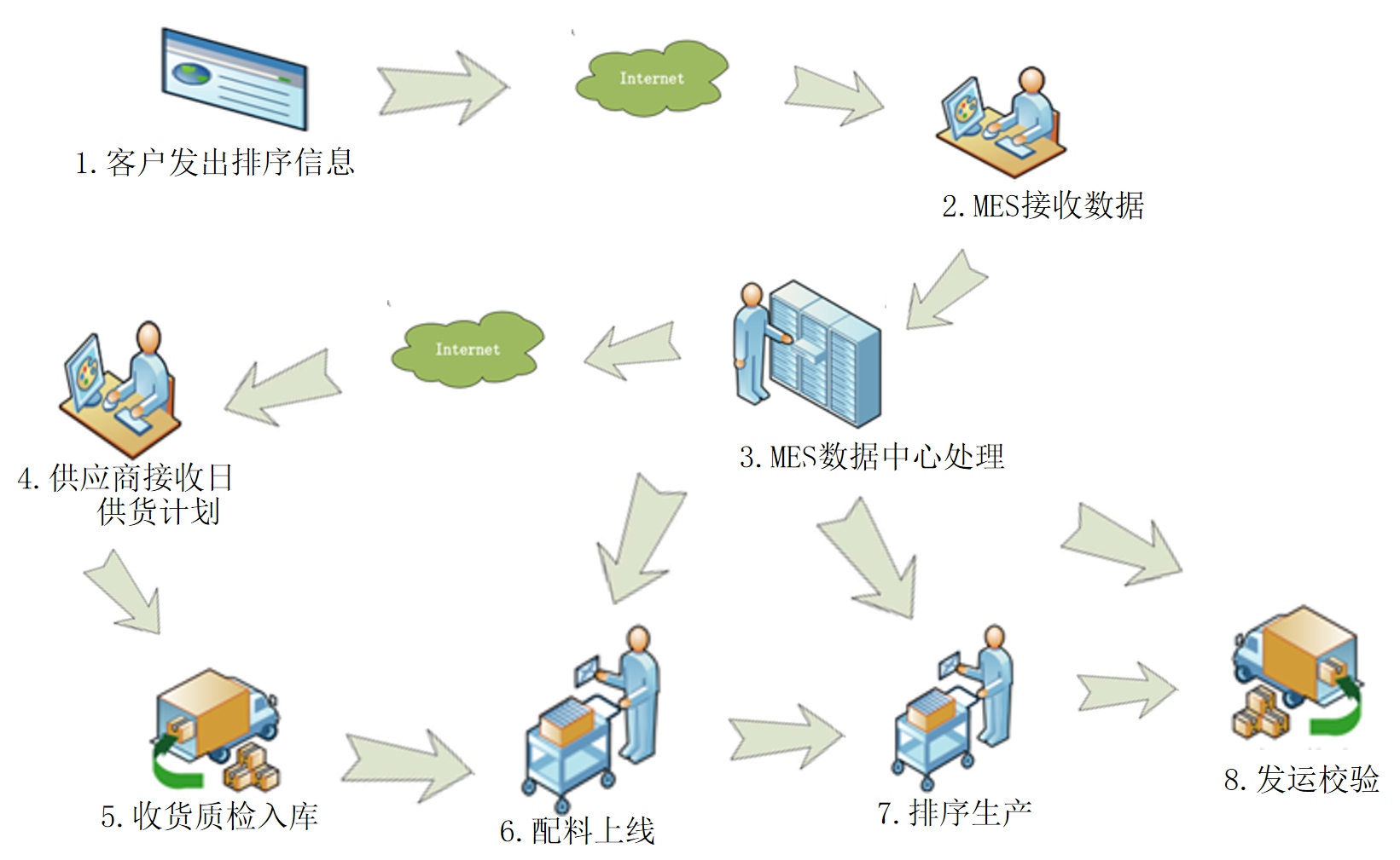 汽車行業(yè)MES解決方案