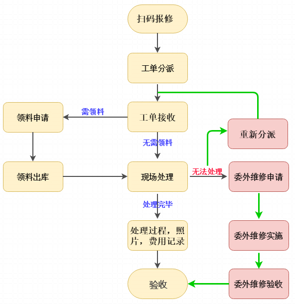 TPM設備管理系統(tǒng)