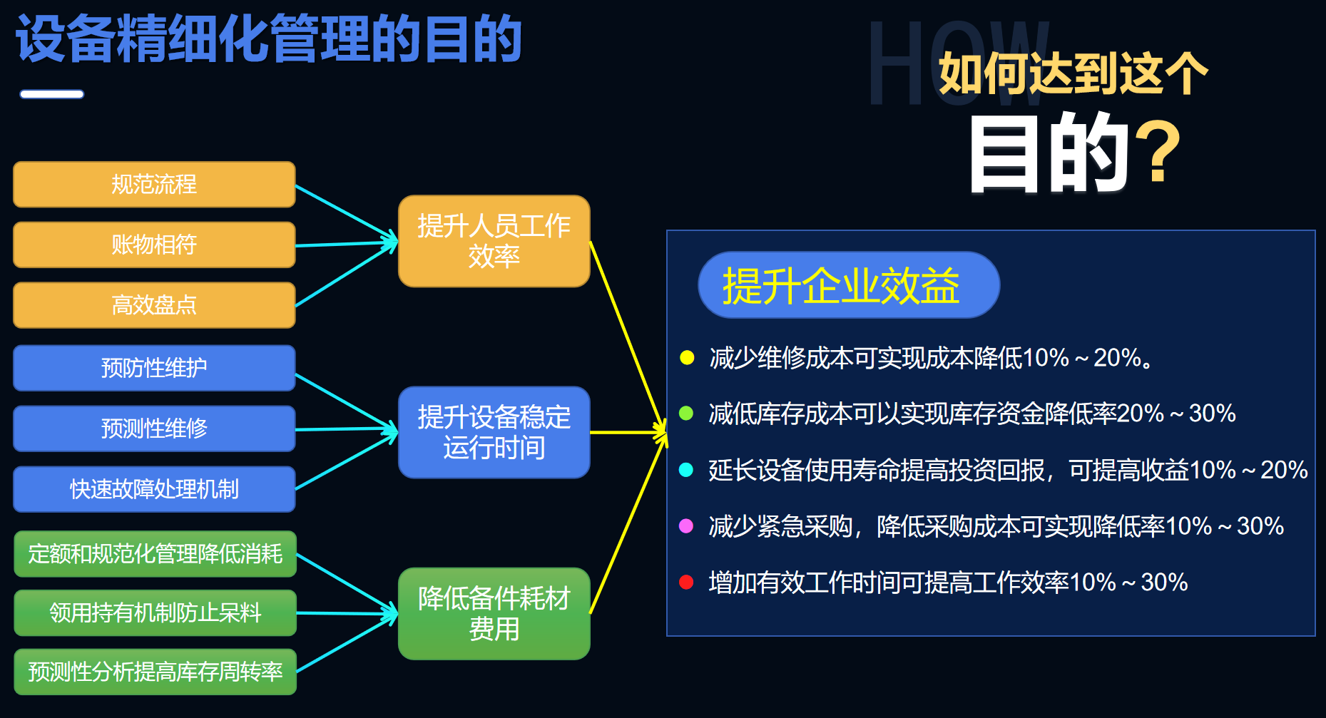 TPM設備管理系統(tǒng)